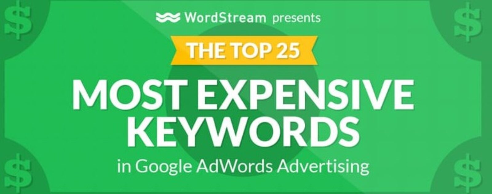 Google AdWords: les 25 mots-clés les plus chers aux USA
