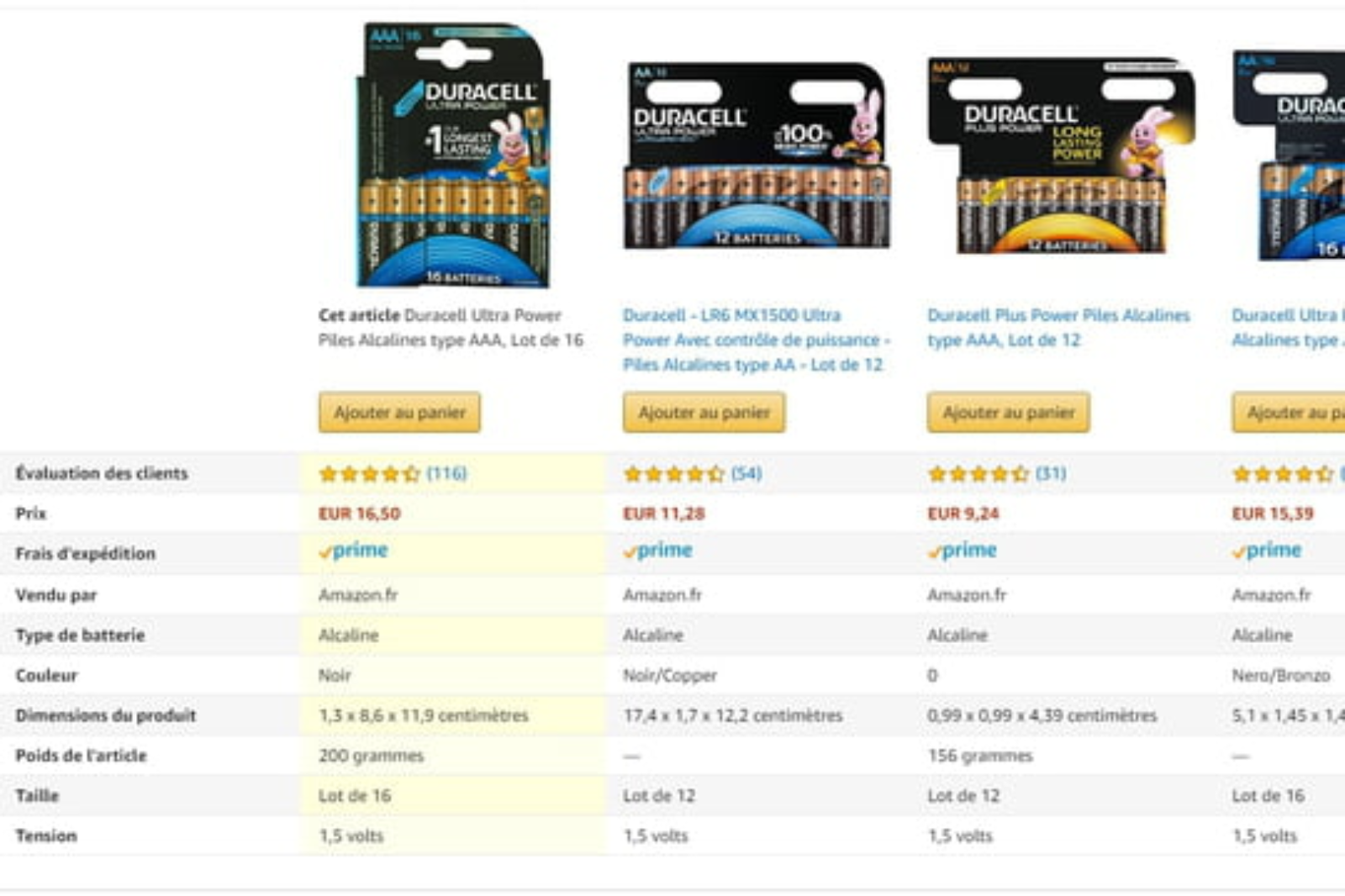 Vendeurs Amazon, voici comment attirer les clients avec une Page A+