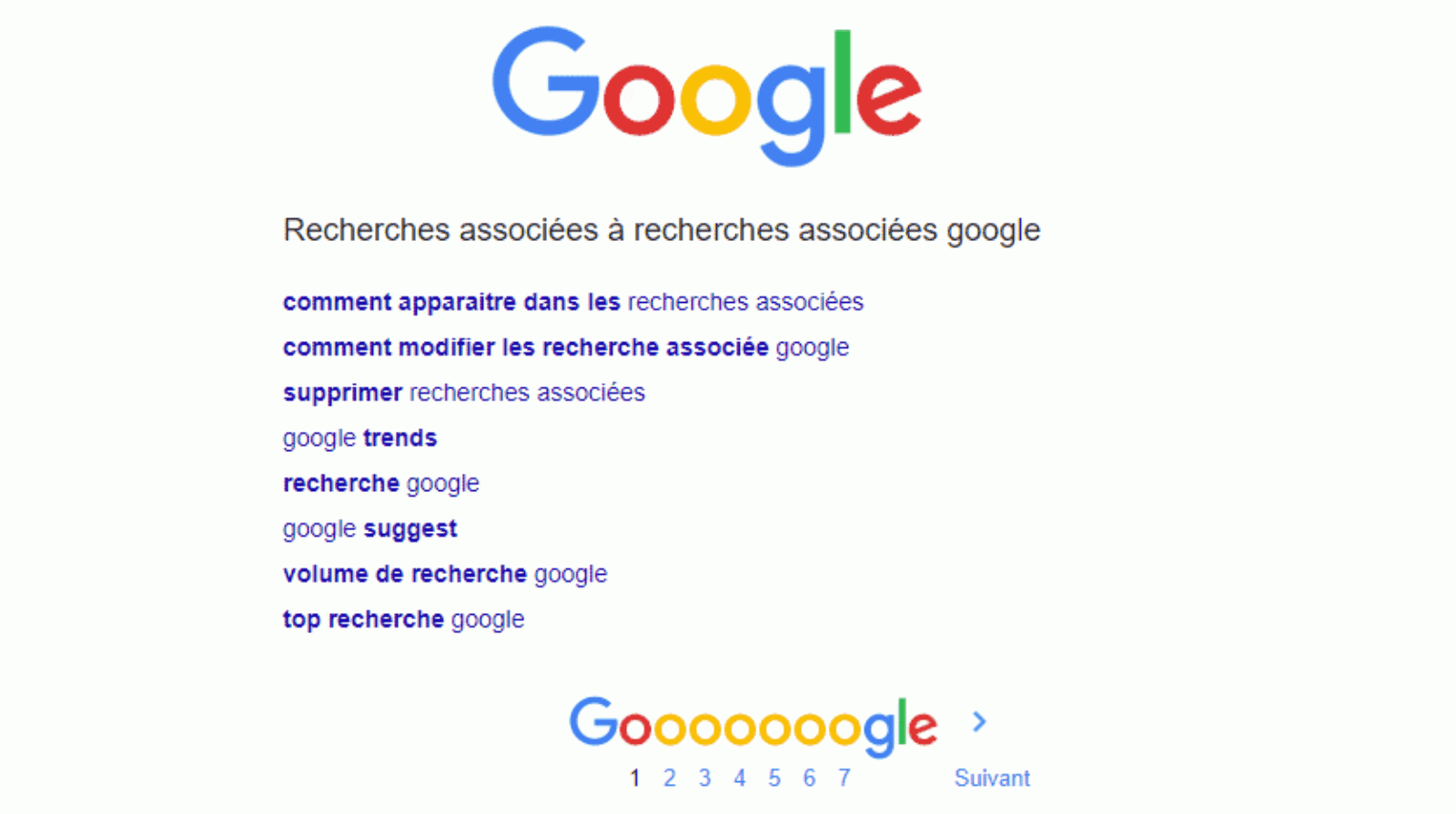 Recherches Associées dans Google : Comment Sont-Elles Générées ?
