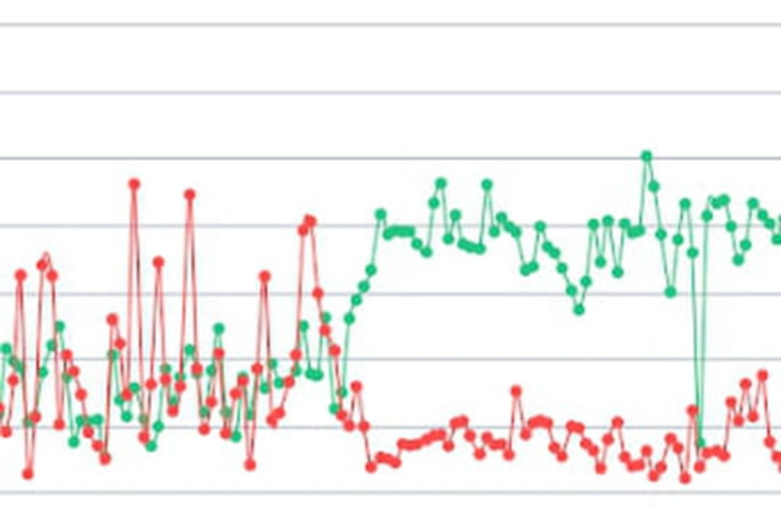 AMP et SEO : attention au crawl