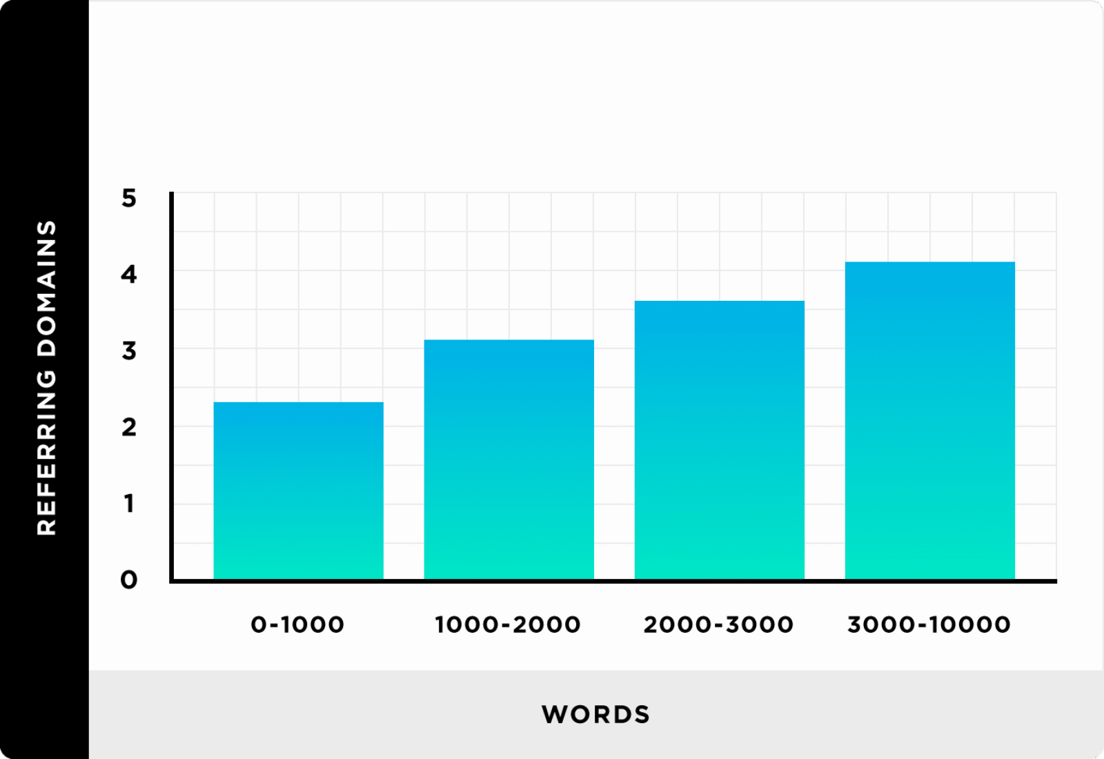 Nous avons analysé 912 millions de billets de blog. Voici ce que nous avons appris sur le marketing de contenu