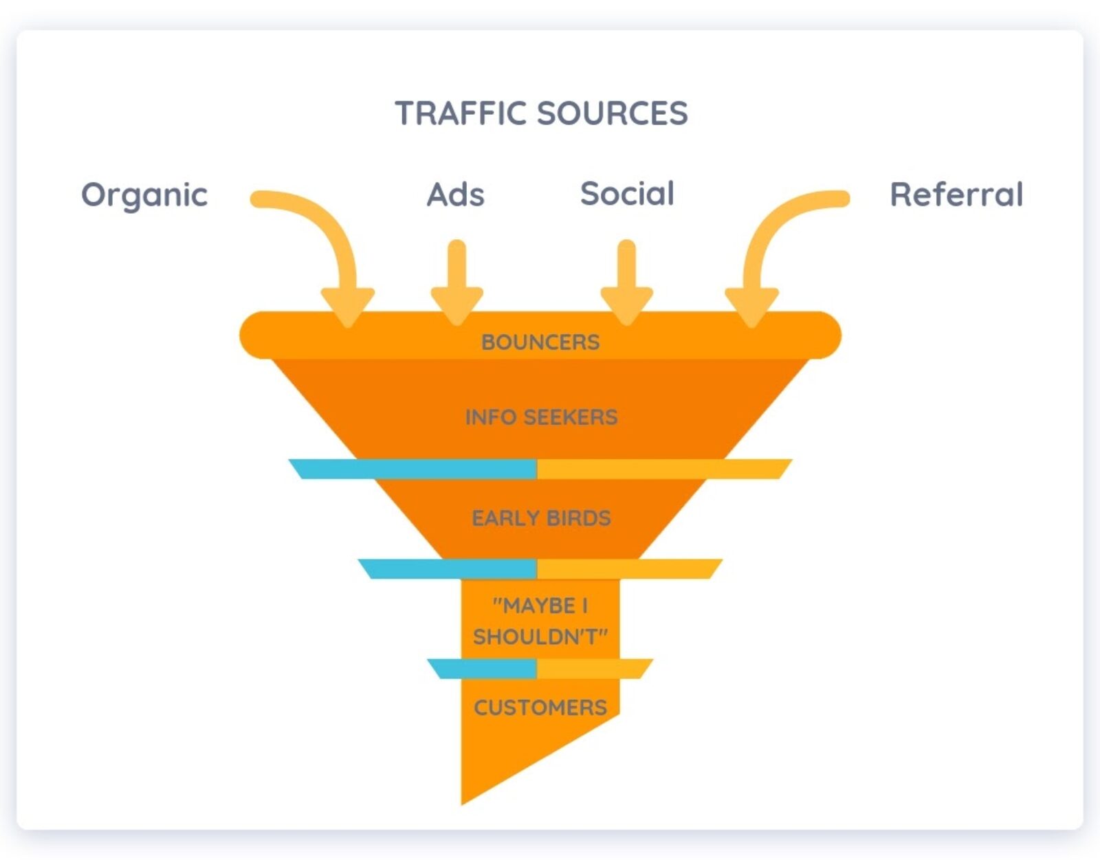7 façons d’optimiser votre entonnoir de conversion pour le commerce électronique