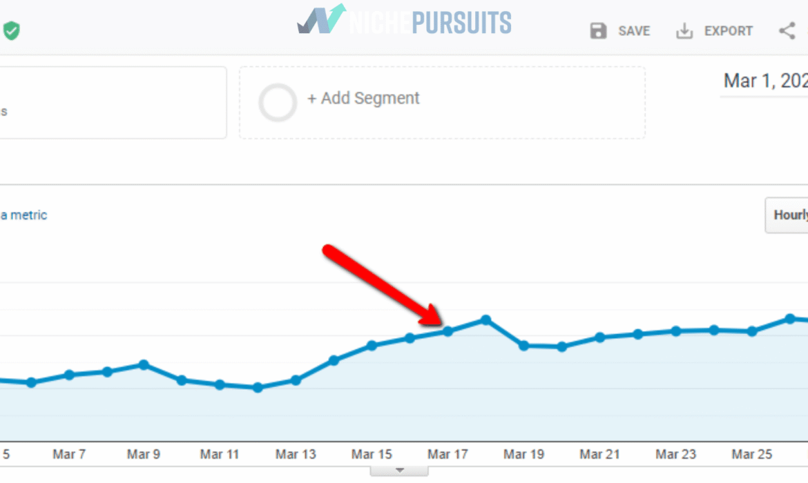 Combien d’argent fait un site Web qui reçoit 10 000 visiteurs par jour?