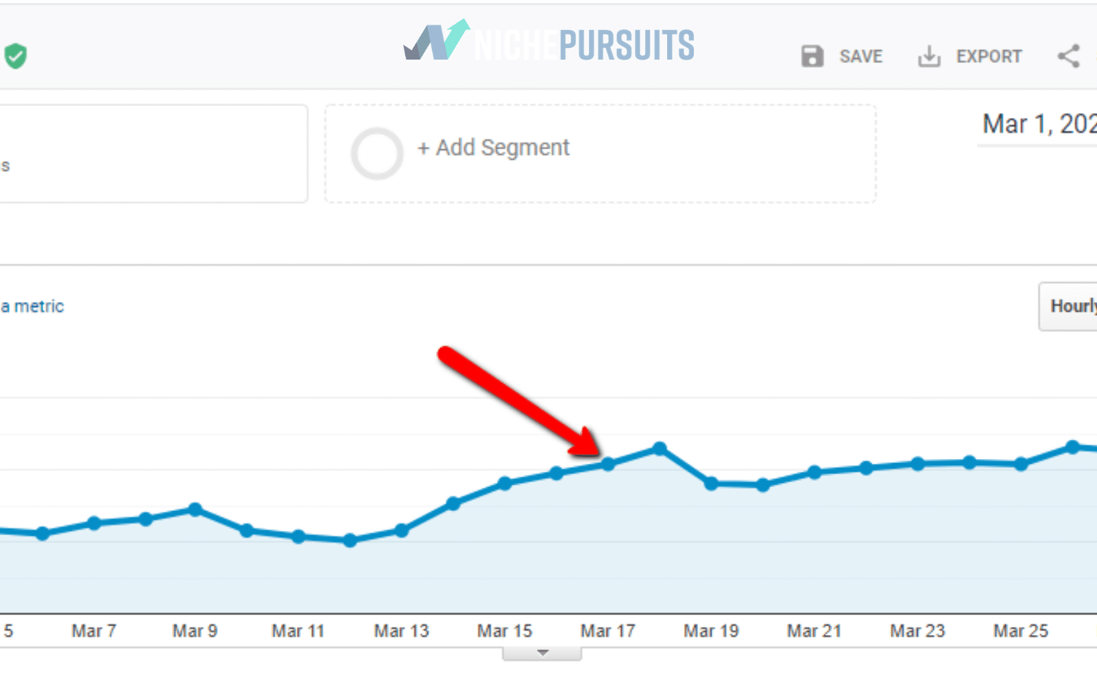 Combien d’argent fait un site Web qui reçoit 10 000 visiteurs par jour?