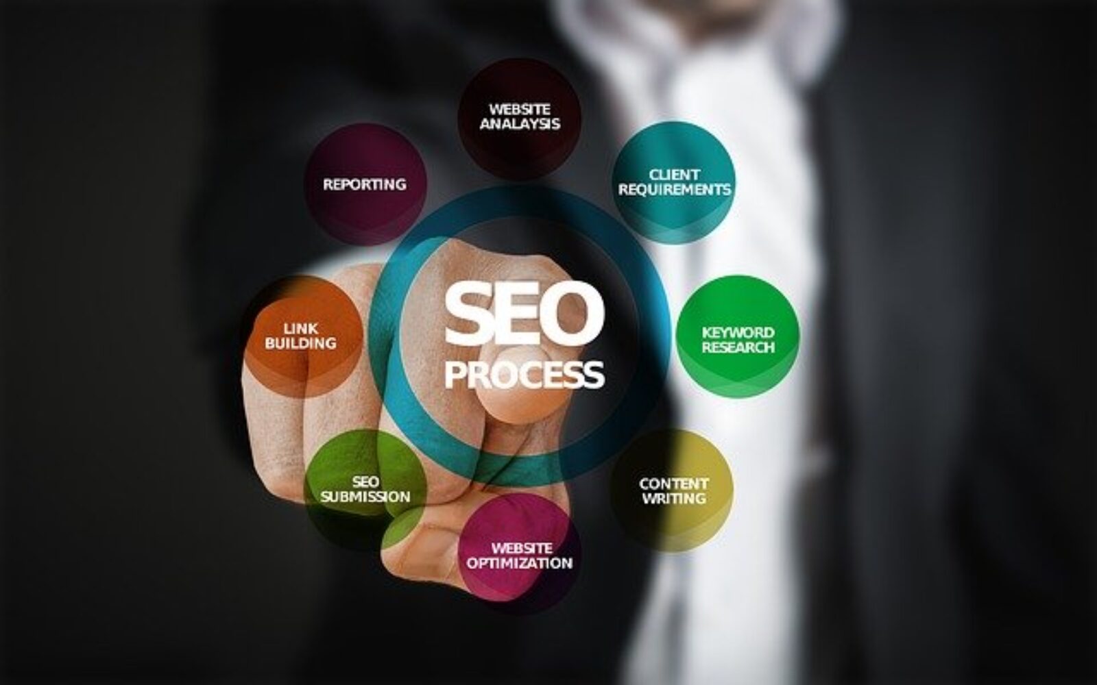 SEA et SEO, deux référencements complémentaires qui permettent d’améliorer la visibilité de votre site web