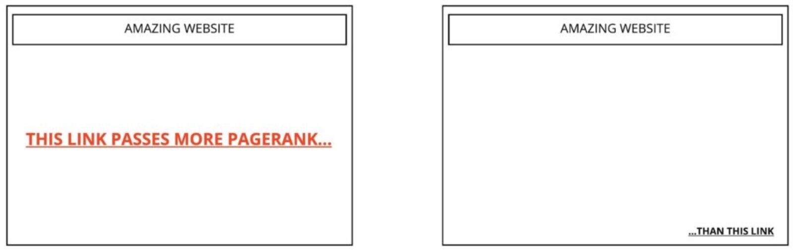 Comment utiliser le PageRank pour les sites de commerce électronique