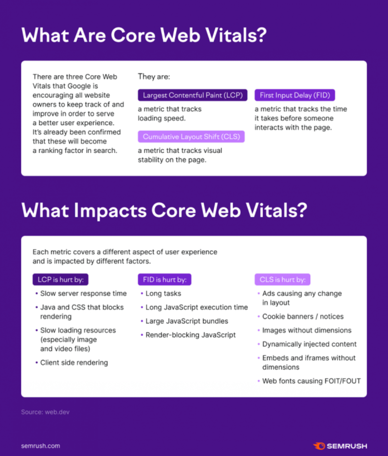 5 tendances SEO cruciales à suivre en 2022