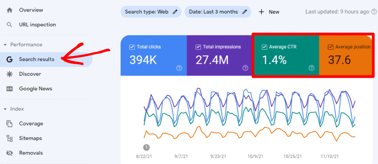 Comment utiliser Google Search Console pour la recherche de mots clés