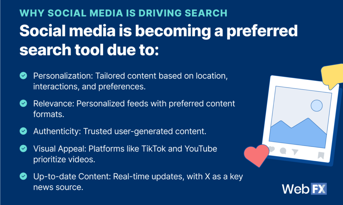 SEO des médias sociaux: optimiser votre présence sociale pour la recherche