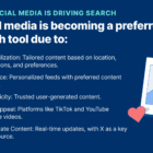 SEO des médias sociaux: optimiser votre présence sociale pour la recherche