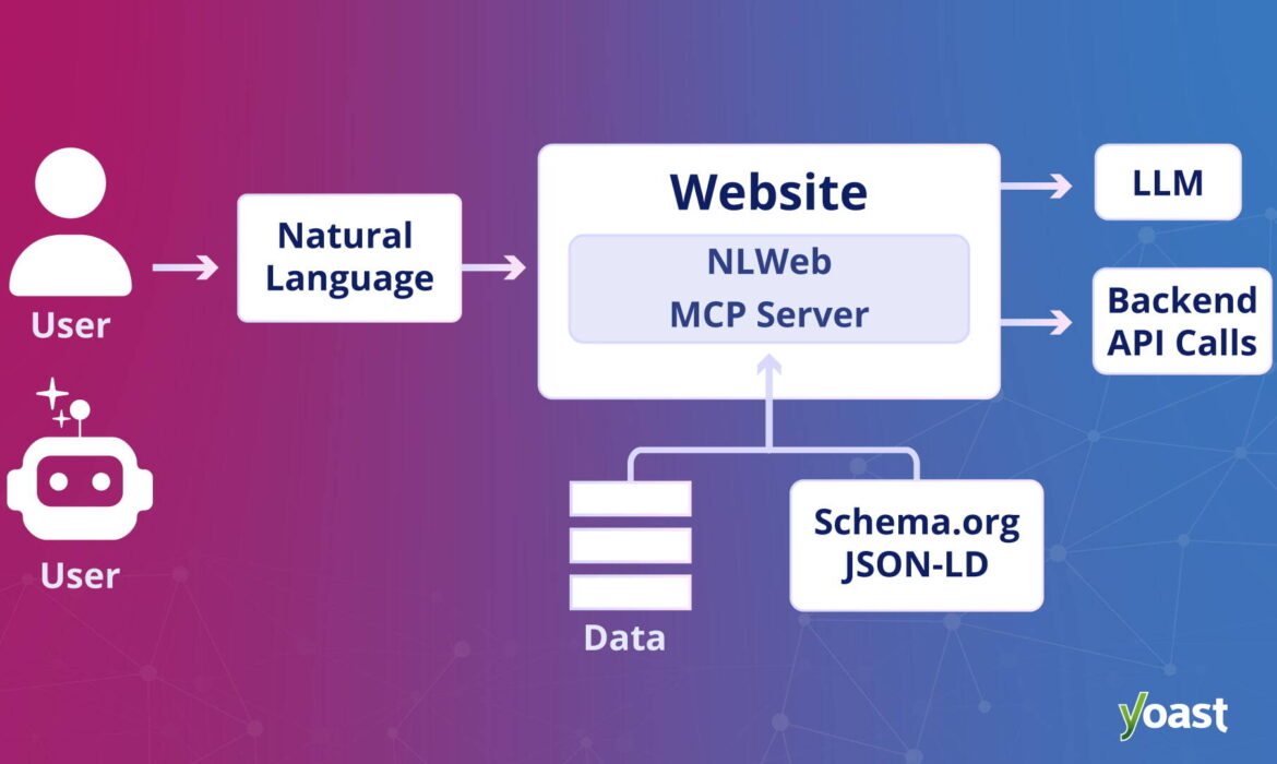 L'avenir de l'IA et des sites Web • Yoast