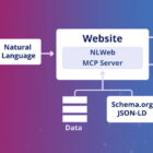 L'avenir de l'IA et des sites Web • Yoast